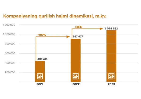 Golden House: o‘tmishga hurmat bilan kelajakni quramiz